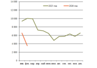 Тормозные цилиндры превью