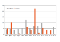 Парк цистерн для СУГ в феврале превью