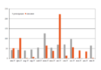 Парк цистерн для СУГ в январе превью
