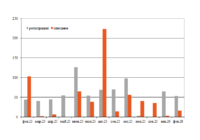 Парк цистерн для СУГ в феврале превью